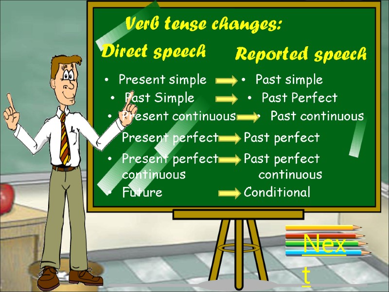 Verb tense changes: Next Present simple Direct speech Reported speech Past simple Past Simple